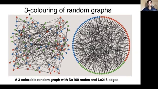 Phase transitions: from physics to computer science