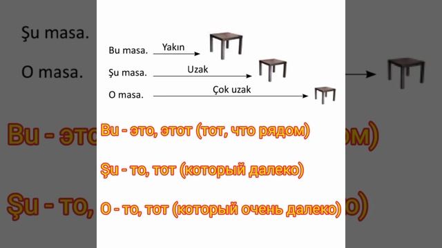 Турецкий язык Bu - Şu - O смотреть онлайн