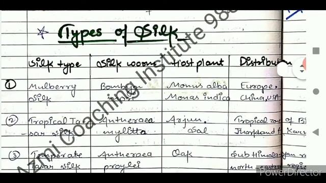 Sericulture|Introduction of Sericulture|Types of Silk|Economic Zoology|BSc Online lecture|Rk Sir