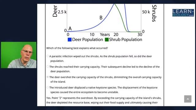 Population growth and community ecology: The essentials for AP Bio