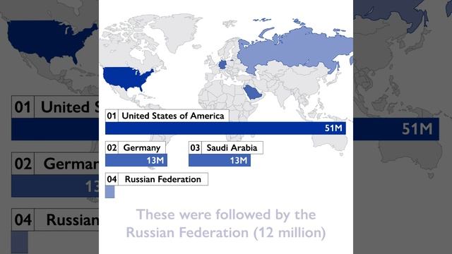Top destination countries in 2019