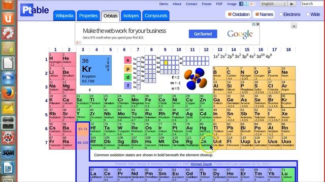 Electron configurations and the periodic table смотреть онлайн