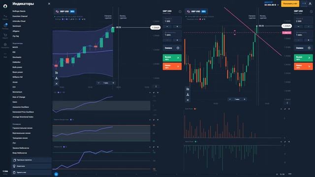 ТОРГОВЛЯ И ТРЕНИРОВКА БИНАРНЫИЕ ОПЦИОНЫ волны боллинджера + rsi+ сила быков и медведей