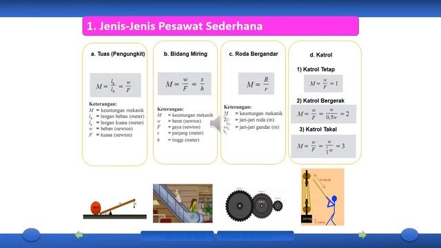 Usaha dan pesawat sederhana