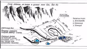 Перевал Дятлова. Трагедия группы Михаила Ерёмкина.