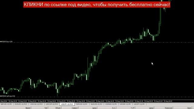 стратегии форекс для H4