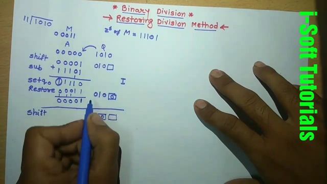 Restoring Division Method / Algorithm | Binary Division | CAO | 4 | i-Soft Tutorials