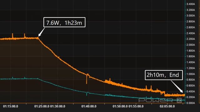 How Fast iPhone 15 Series Can Be Charged With Qi2 Wireless Charger