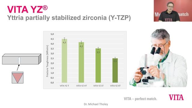 In focus VITA VITA YZ® SOLUTIONS. For precise, efficient and true-to-shade zirconia reconstructions