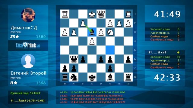Анализ шахматной партии: ДимасикСД - Евгений Второй, 0-1 (по ChessFriends.com)