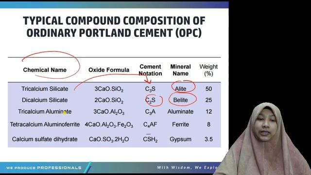 Chapter 1- Cement [DAC 11603 Civil Engineering Materials] смотреть онлайн