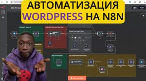 Автонаполняемый блог на WordPress за 5 минут. Готовый шаблон автоматизации на n8n