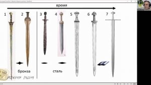 Эволюция мечей до конца эпохи викингов