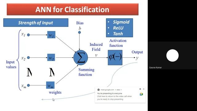Artificial Neural Network using Scilab || Dr. Gaurav Kumar ||