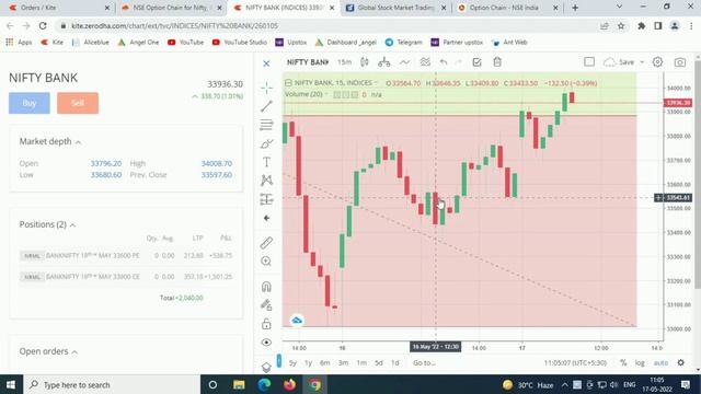 17 May 2022 Options Trading Live Demo in Tamil | Bank Nifty Live Demo in Tamil