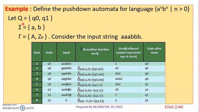 TOC - MODULE 4 - TOPIC 5 - INSTANTANEOUS DESCRIPTION (ID) OF PDA смотреть онлайн