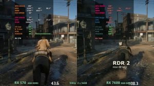 RX 570 vs RX 7600 [Сравнительные тесты 2025 г.]