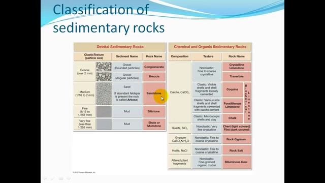ESC1000 Earth Science Chapter 3 смотреть онлайн