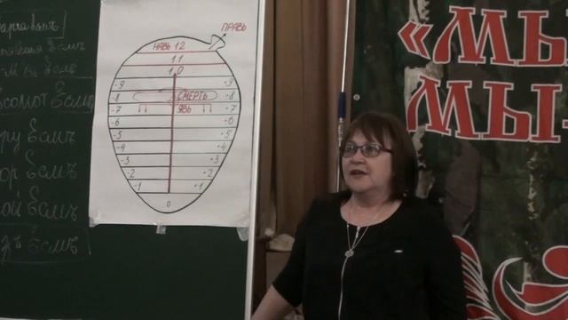 06.04.2016 г. День 1. Луганск. Освобождение от негатива. Чистка тонких тел. Токарева Н.П. смотреть онлайн