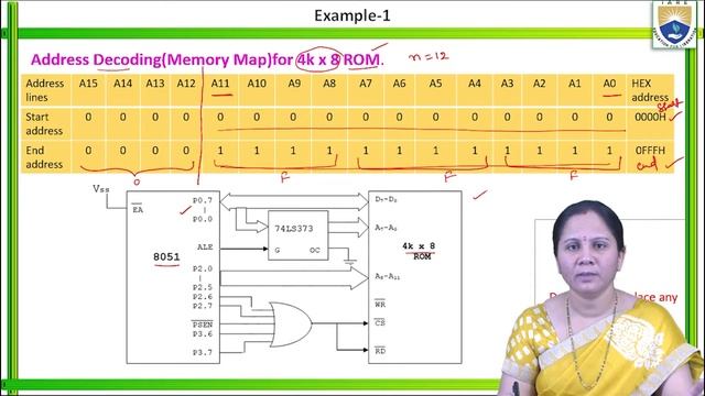 Memory and Input Output Interfacing with 8051 Microcontroller by Ms. B Lakshmi Prasanna смотреть онлайн