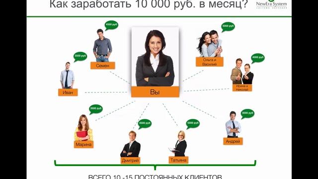 New Era: Система вашего процветания: варианты сотрудничества с компанией Новая Эра