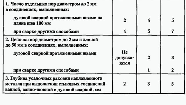 Строительная экспертиза / Технадзор на стройке / СНиП / ГОСТ / Сварочные работы / Справочник / ЦКС