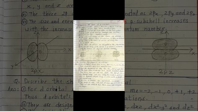 STRUCTURE OF ATOM=6.           Shape of S,P,,d Orbital (n + l ) rule.