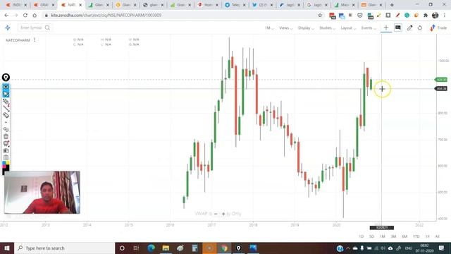 Gland Pharma IPO Review - A Twist You Must Know | Gland Pharma Latest News смотреть онлайн