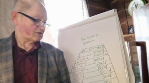 А ТЕБЕ - ТО ЗАЧЕМ СТОЛЬКО ДЕНЕГ? ЖИВИ НА ОКЛАД