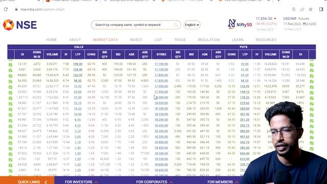 Options Trading Tutorial for Beginners in Tamil | 2024 | Basic to Advance | The Ultimate Guide