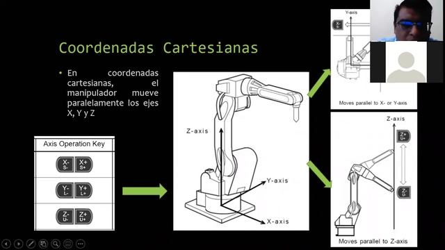Control de Robots S1P2 смотреть онлайн