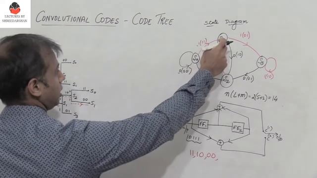 Convolutional  Codes - Lecture  4 [Code Tree] | Coding Theory | ITC
