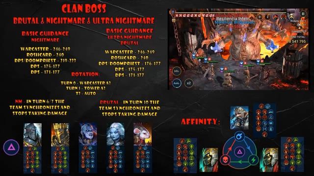Unkillable Team | Tower & Warcaster | ALL AFFINITIES - UNM / NM / Brutal | Raid Shadow Legends