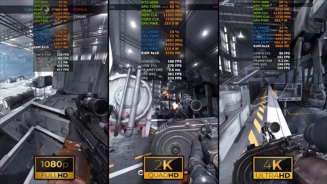 STAR WARS Battlefront | 1080p vs 1440p vs 2160p | RTX 4080 | i9 13900K | 64GB RAM | 2TB NVMe