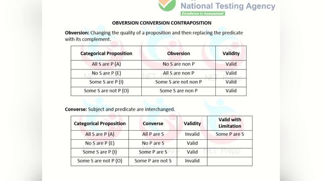 UGC NET Previous Year Question Paper 1 | Complete Solution in Malayalam