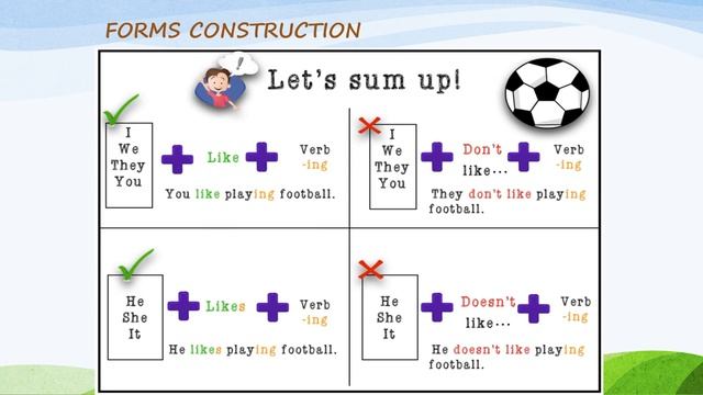 Grammar 4 EXPRESSING LIKES AND DISLIKES: VERB PATTERNS смотреть онлайн