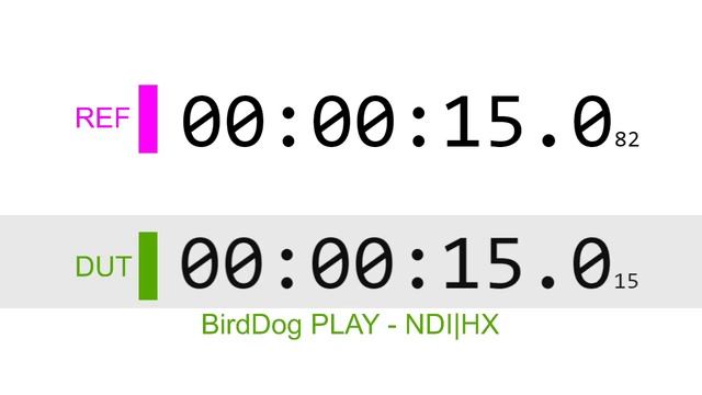 BirdDog Play NDI|HX Latency Test