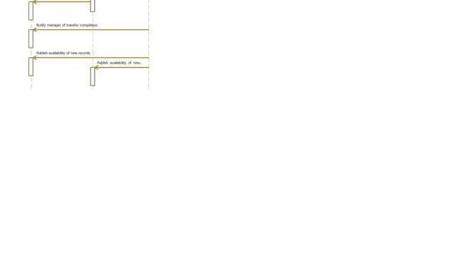 Software Engineering: Data replication patterns / algorithms (3 Solutions!!)