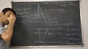 7. ИЗМЕНЕНИЕ ФАЗЫ ВОЗБУДИМОСТИ ПРИ МПД