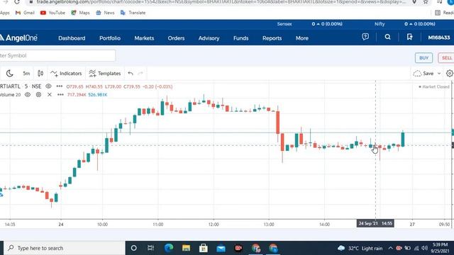 bharti airtel share latest news. bharti airtel stock latest breaking news. #sharemarket #ytshorts