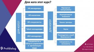 Введение в курс А.М.Князева "Развитие коммуникативной компетенции"
