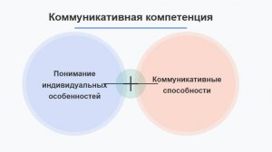 А.Князев о новом курсе "Развитие коммуникативной компетентности"