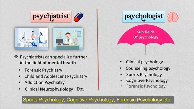 Difference between Psychiatrist and Psychologist | Psychologist vs Psychiatrist | Psych Healers