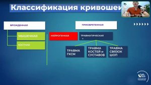 7 типов кривошеи, о которых вы не знали