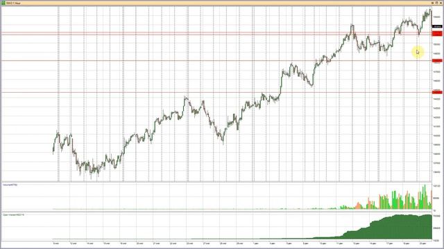 Ежедневный анализ фьючерса на индекс РТС от 21.12.12. смотреть онлайн