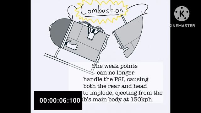 How did the Titan submersible Implode?  | Informative animation