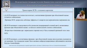 Субьективное когнитивное снижение, как фактор риска деменции