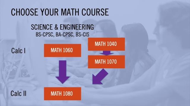 Part 4 Preparing for Advising 2022 v2 смотреть онлайн