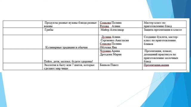 «Интеграция здоровьесберегающего компонента в образовательный процесс через проектную деятельность»