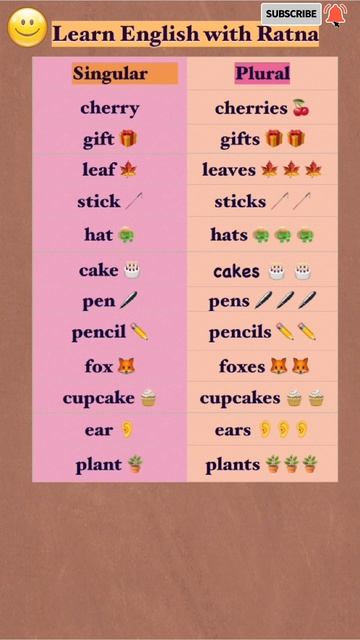 Unlocking the Mystery: Singular vs. Plural in English Grammar